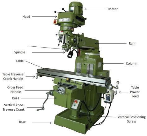 cnc milling parts for industry|cnc machine parts list pdf.